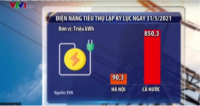 Phóng sự: Điện năng tiêu thụ lập kỷ lục ngày 31/5/2021