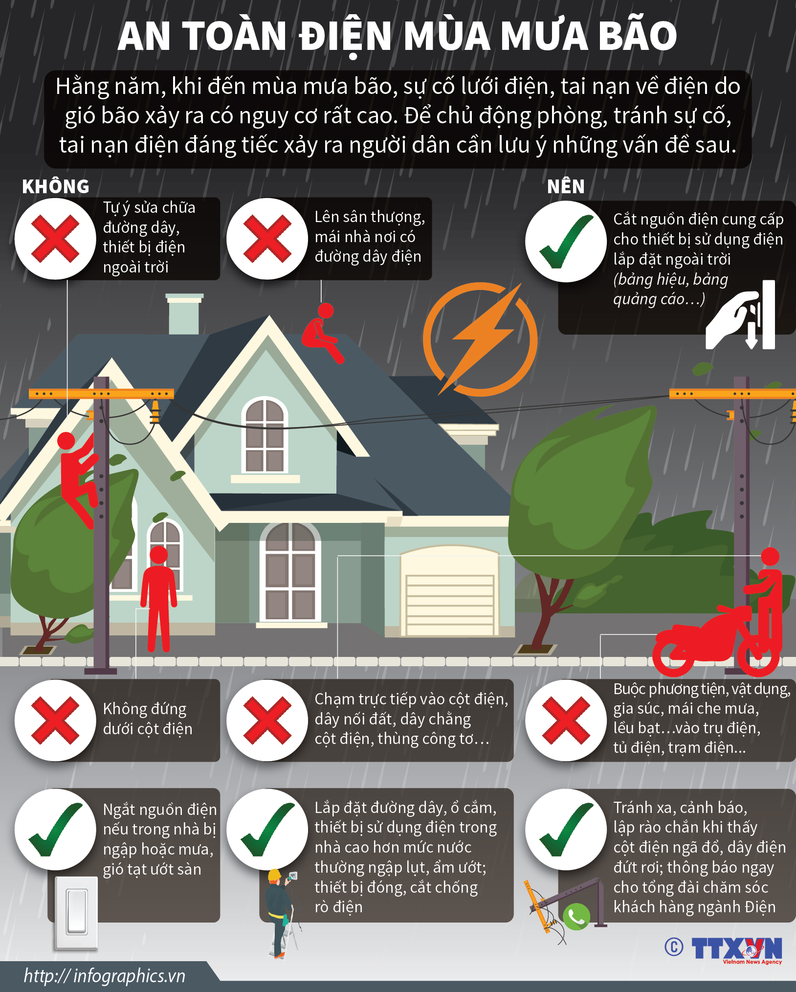 An toàn điện mùa mưa bão: cách nào?