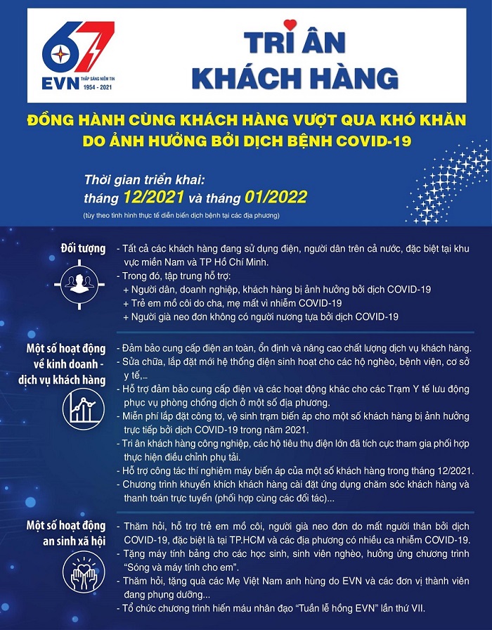 Infographic: EVN triển khai thực hiện 'Tháng tri ân khách hàng' năm 2021 