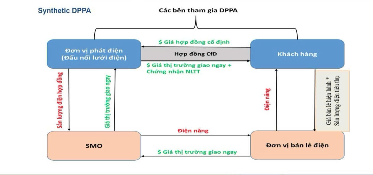 Quan điểm chuyên gia về DPPA